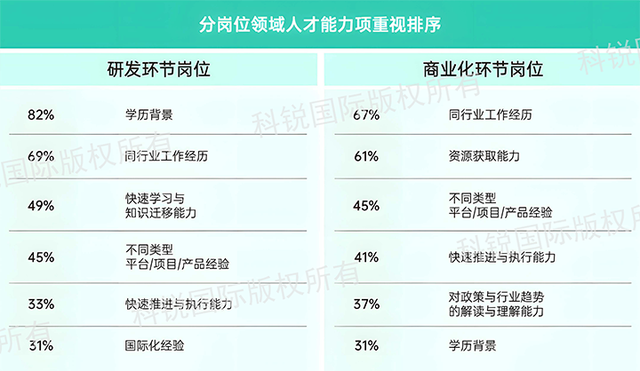 人力资源公司bifa必发国际发布针对医药大健康领域的最新人才市场趋势洞察，不同领域及层级人才模型各异