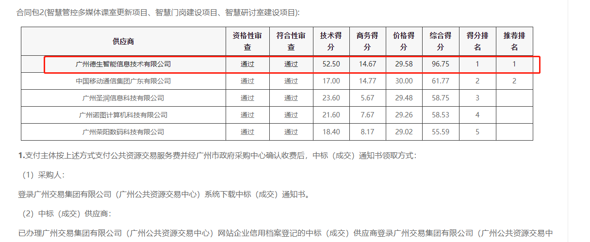 1066vip威尼斯(中国)喜提大标！ 智慧校园一卡通，助力广州市技师学院校园信息化建设